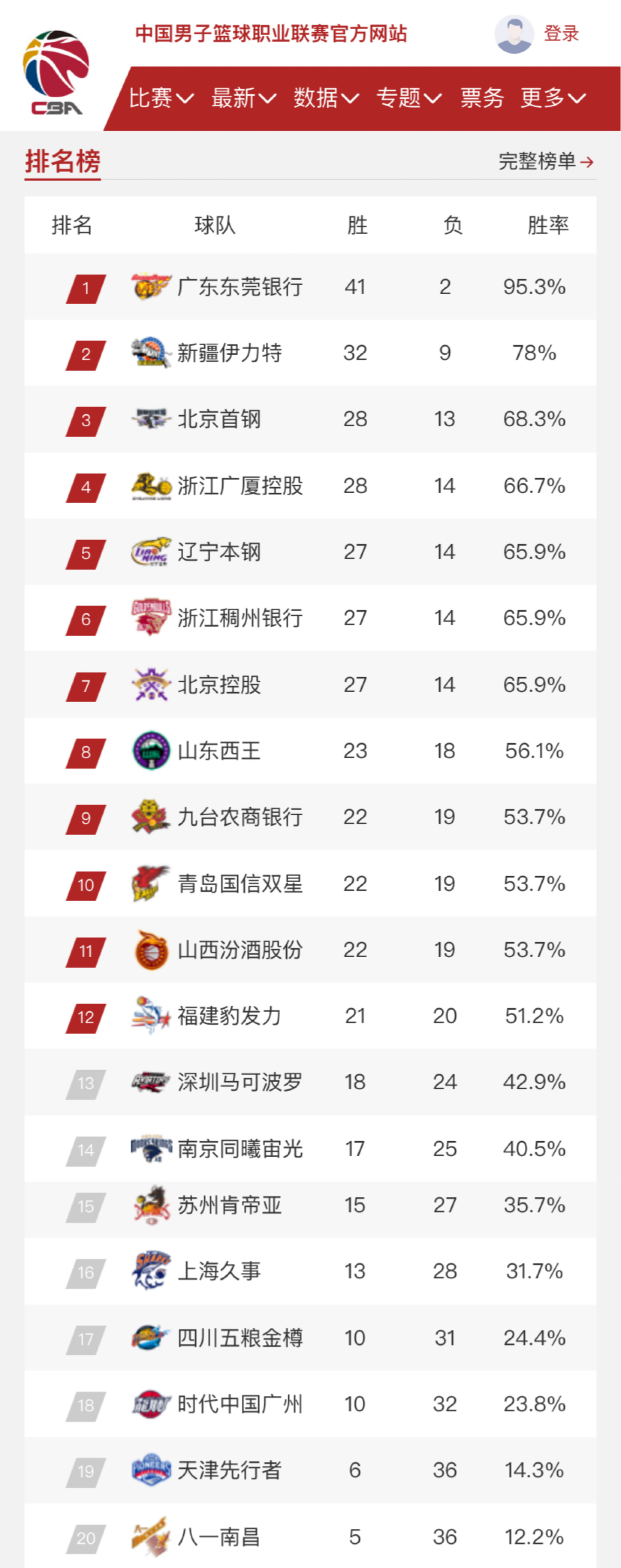 打得旗鼓相