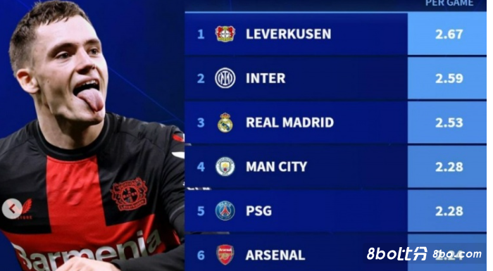 假设费尔明 假设费尔明