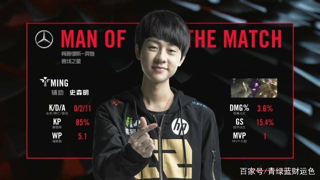 当你的中等 当你的中等